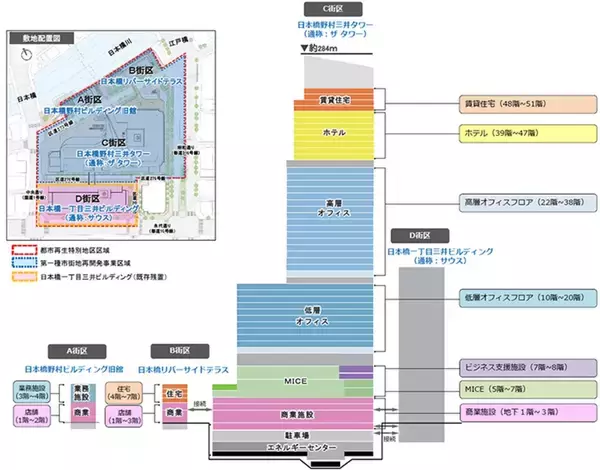 「【日本橋再開発】街区名称は「東京ミッドタウン日本橋」！ 284mタワーにヒルトン最上級ホテル「ウォルドーフ・アストリア」2027年秋開業へ」の画像