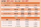 「GW明けの九州旅はフェリーが正解！ さんふらわあ「船旅まる得パック」夕朝食バイキング込み1.2万円〜、マイカー・バイクでも！(5/31まで）」の画像2