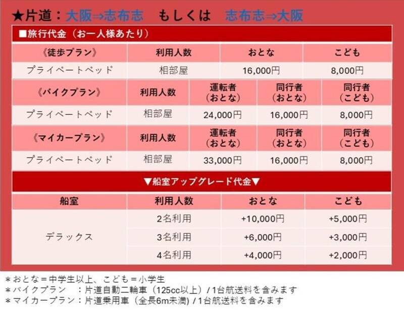 GW明けの九州旅はフェリーが正解！ さんふらわあ「船旅まる得パック」夕朝食バイキング込み1.2万円〜、マイカー・バイクでも！(5/31まで）