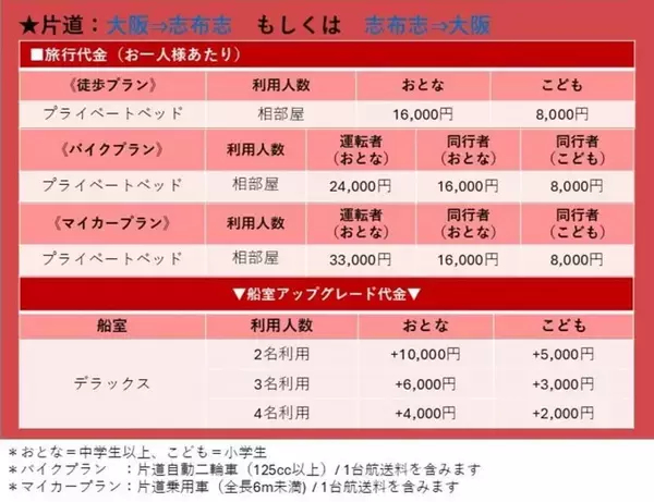 「GW明けの九州旅はフェリーが正解！ さんふらわあ「船旅まる得パック」夕朝食バイキング込み1.2万円〜、マイカー・バイクでも！(5/31まで）」の画像