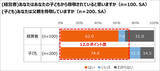 「エヌエヌ生命保険「中小企業経営者はいまこそ家族で後継者や会社将来を話し合って！」父の日 調査結果からリアルで切実な事情が明らかに」の画像1