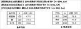 「エヌエヌ生命保険「中小企業経営者はいまこそ家族で後継者や会社将来を話し合って！」父の日 調査結果からリアルで切実な事情が明らかに」の画像3