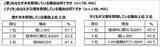 「エヌエヌ生命保険「中小企業経営者はいまこそ家族で後継者や会社将来を話し合って！」父の日 調査結果からリアルで切実な事情が明らかに」の画像5