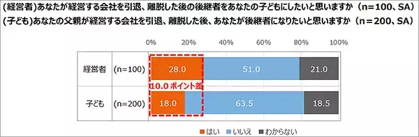 「エヌエヌ生命保険「中小企業経営者はいまこそ家族で後継者や会社将来を話し合って！」父の日 調査結果からリアルで切実な事情が明らかに」の画像