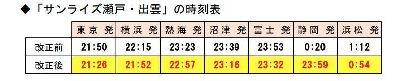 寝台特急「サンライズ瀬戸・出雲」下り列車の出発時刻が変わる！その理由は？
