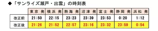 「寝台特急「サンライズ瀬戸・出雲」下り列車の出発時刻が変わる！その理由は？」の画像