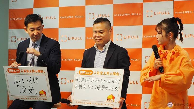 「借りて住みたい」「買って住みたい」街はどこ？LIFULL HOME’Sが2024年のランキング発表　リニア神奈川県駅周辺は不動産業界も注目