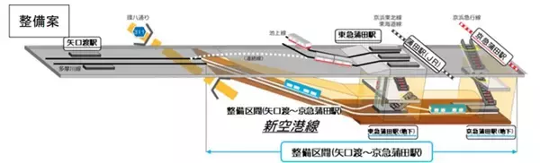 「JR東、東急、京急が３社競演　プロジェクト目白押しの羽田空港鉄道アクセス　工事着手などに向け準備着々【コラム】　」の画像