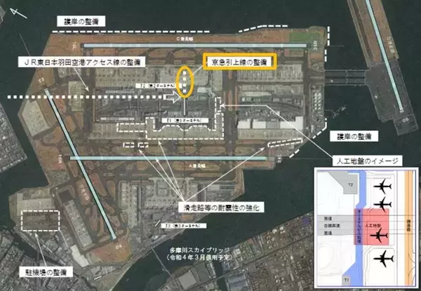 「JR東、東急、京急が３社競演　プロジェクト目白押しの羽田空港鉄道アクセス　工事着手などに向け準備着々【コラム】　」の画像