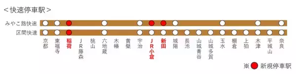 「JR奈良線「みやこ路快速」が稲荷･JR小倉･新田に新規停車！快速種別は2つに【2026年3月ダイヤ改正】伏見稲荷へのアクセス向上！」の画像