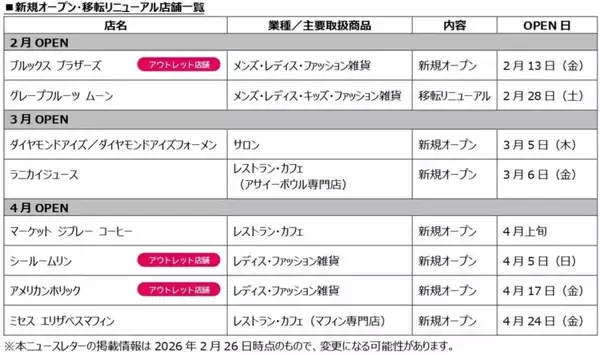 「南町田グランベリーパーク2026春のリニューアル第4弾！ 新店舗情報に、AR体験や足湯もできるイベント情報も解説」の画像