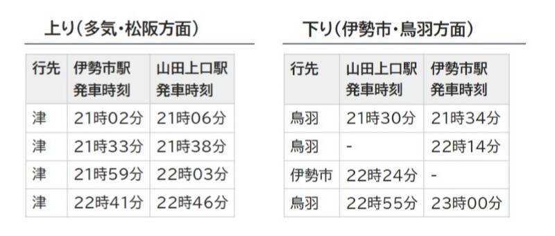 第74回伊勢神宮奉納全国花火大会の交通規制・臨時列車マップ！JR東海・近鉄で快適にアクセス