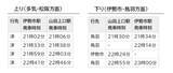 「第74回伊勢神宮奉納全国花火大会の交通規制・臨時列車マップ！JR東海・近鉄で快適にアクセス」の画像6