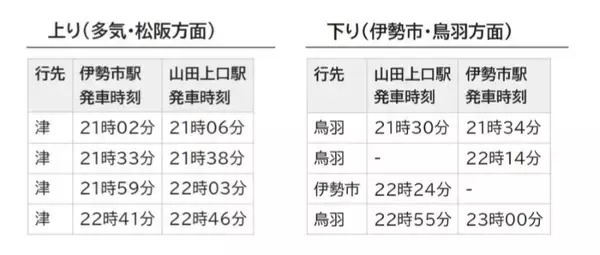 「第74回伊勢神宮奉納全国花火大会の交通規制・臨時列車マップ！JR東海・近鉄で快適にアクセス」の画像