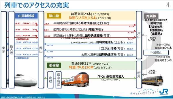 JR西日本「DEC700」初の営業運転だけじゃない！岡山県北部で開催される「森の芸術祭　晴れの国・岡山」にあわせバラエティ豊かな列車が走る（2024年9月～11月）