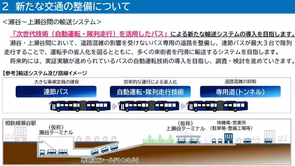 「横浜でディズニーランド規模の “新テーマパーク” 計画が進行中！相鉄駅からの新交通、東名高速の新IC＋次世代物流で横浜･上瀬谷が未来都市に」の画像
