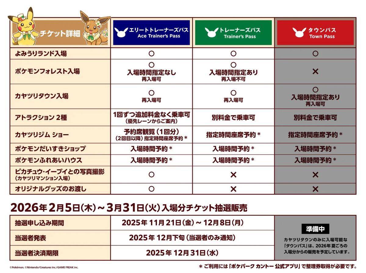 「ポケパーク カントー」チケット抽選12/8まで！ よみうりランドに2月開業のポケモン新パークをイメージで予習！予約時の注意点も紹介