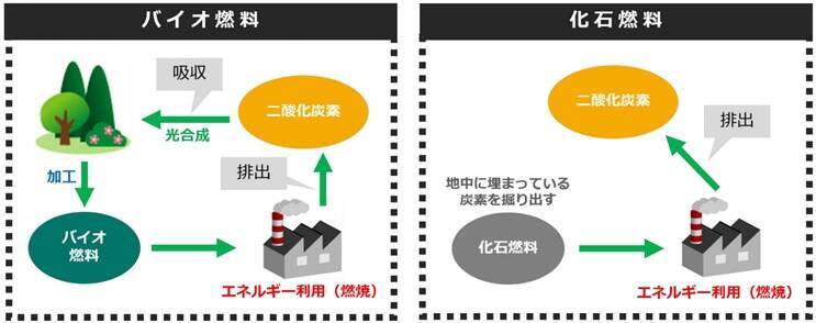新型特急「HC85系」が次世代バイオディーゼル燃料で動いた　JR東海が実用性検証試験公開　ユーグレナ社の燃料に着目した理由は