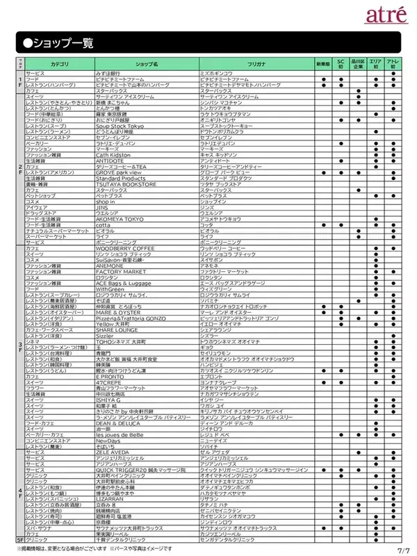 「【81店舗集結】JR東日本初のアウトモール型SCが大井町トラックスに！富山湾ブランド牡蠣専門店や長年親しまれてきた地元人気店など（東京都品川区）」の画像