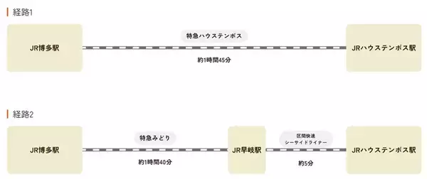 「西日本最大級の約2万2,000発 ハウステンボス「九州一大花火まつり」11/15開催！ 見どころやアクセス、臨時列車情報も紹介（長崎県）」の画像