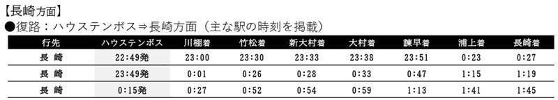 西日本最大級の約2万2,000発 ハウステンボス「九州一大花火まつり」11/15開催！ 見どころやアクセス、臨時列車情報も紹介（長崎県）