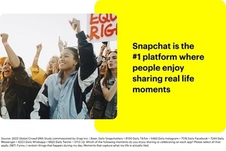 Snapchat を愛用する全世界のZ世代、そのアイデンティティ 購買行動 コミュニケーション つながりがみえてきた！