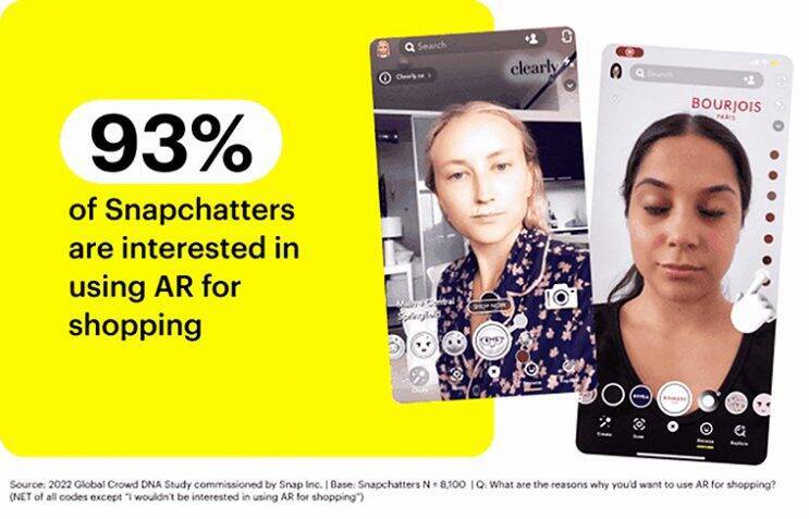 Snapchat を愛用する全世界のZ世代、そのアイデンティティ 購買行動 コミュニケーション つながりがみえてきた！