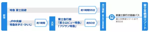 「「2026富士芝桜まつり」開幕！ 富士山と約50万株の芝桜による絶景 最新フォトスポットから限定グルメ、ペット入場緩和情報まで解説」の画像