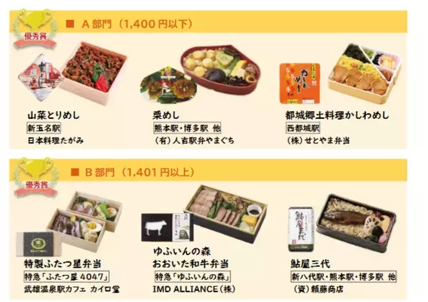 「自慢の駅弁が最優秀賞に輝く！ JR九州の「九州駅弁グランプリ」最終結果まとまる（九州７県）」の画像