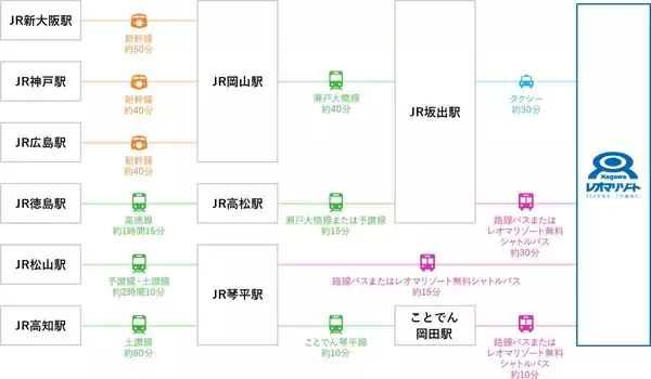 「香川・丸亀で3,200発の花火と300機のドローンが夜空を舞う？ 8月29日開催「まるがめ婆娑羅花火ファンタジア in レオマ」を120%楽しもう！」の画像