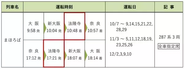 「今回は法隆寺にも停車！大阪～奈良結ぶ臨時特急「まほろば」運転（10～12月）」の画像