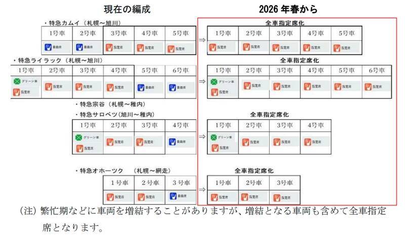 「カムイ」「ライラック」など旭川方面特急が2026年春から「全車指定席」へ