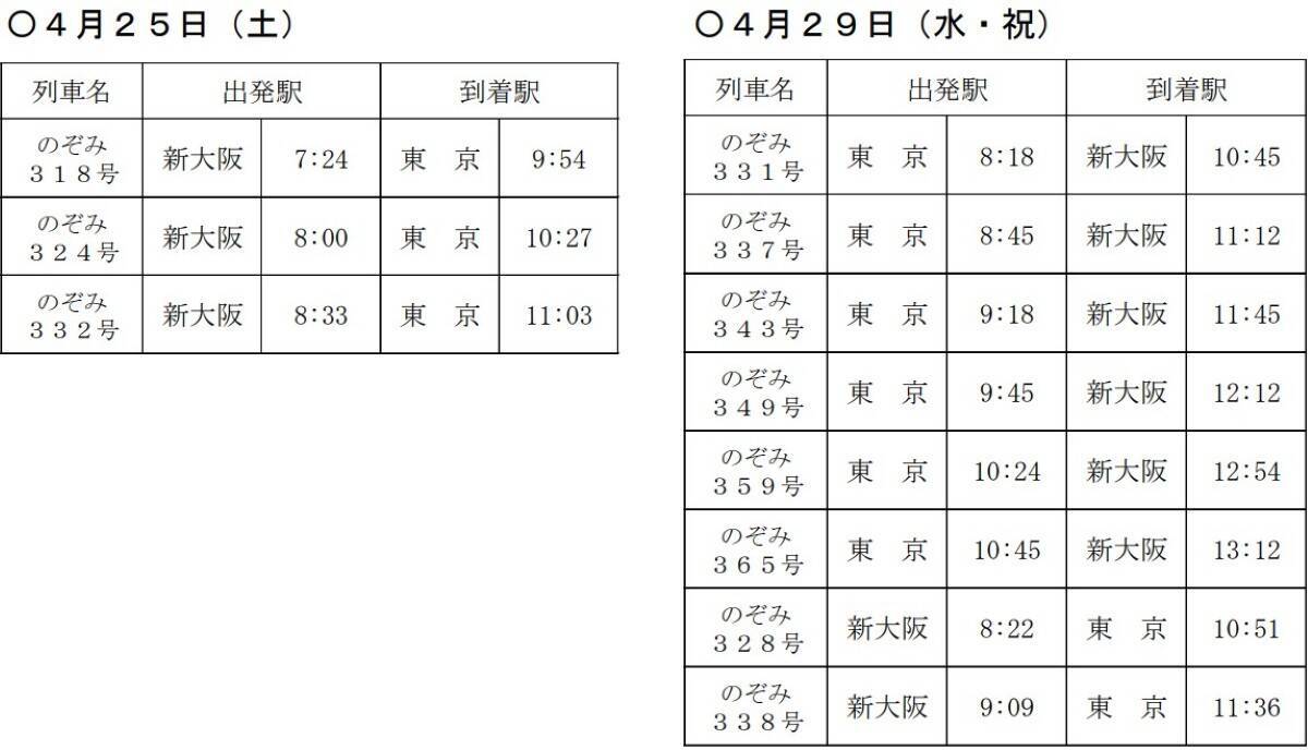 JR東海のGW予約状況！予約数108％増、5月2日･5日が混雑のピーク！臨時「のぞみ」11本追加運転や「お子さま連れ車両」で快適な帰省を