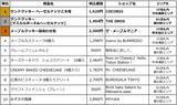 「【2026年最新】絶対外さない東京の手土産スイーツランキングTOP10！帰省のお土産選びに迷ったら」の画像12