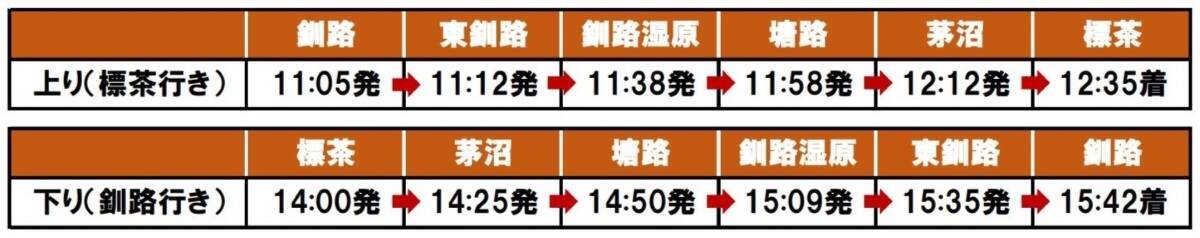 北海道の観光列車「SL冬の湿原号」2026年は温泉コラボで湯けむり増量！？1/17運転開始