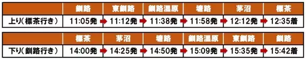 「北海道の観光列車「SL冬の湿原号」2026年は温泉コラボで湯けむり増量！？1/17運転開始」の画像