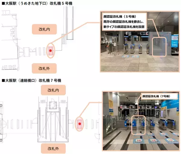 「大阪駅・新大阪駅に「新タイプの顔認証改札機」導入へ　実証実験のモニターも募集」の画像