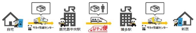 サカイ引越センターとJR九州が連携　新幹線を活用した即日スピード引越プラン「九州新幹線ｄｅ即日引越」登場