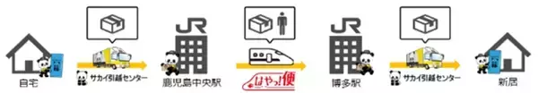 「サカイ引越センターとJR九州が連携　新幹線を活用した即日スピード引越プラン「九州新幹線ｄｅ即日引越」登場」の画像