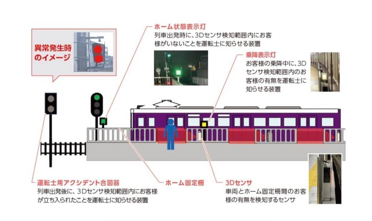 阪急最古の「箕面線」がワンマン化へ！3Dセンサ付ホーム固定柵などで安全性を向上、ダイヤ変更はなし