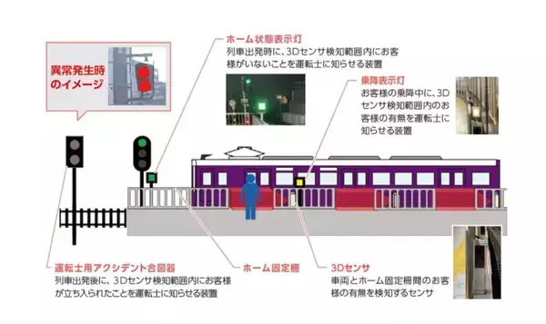 「阪急最古の「箕面線」がワンマン化へ！3Dセンサ付ホーム固定柵などで安全性を向上、ダイヤ変更はなし」の画像