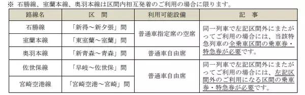 「【2026年版】青春18きっぷ発売決定！「連続3日間・5日間」ルール継続、最新仕様とスケジュールまとめ」の画像