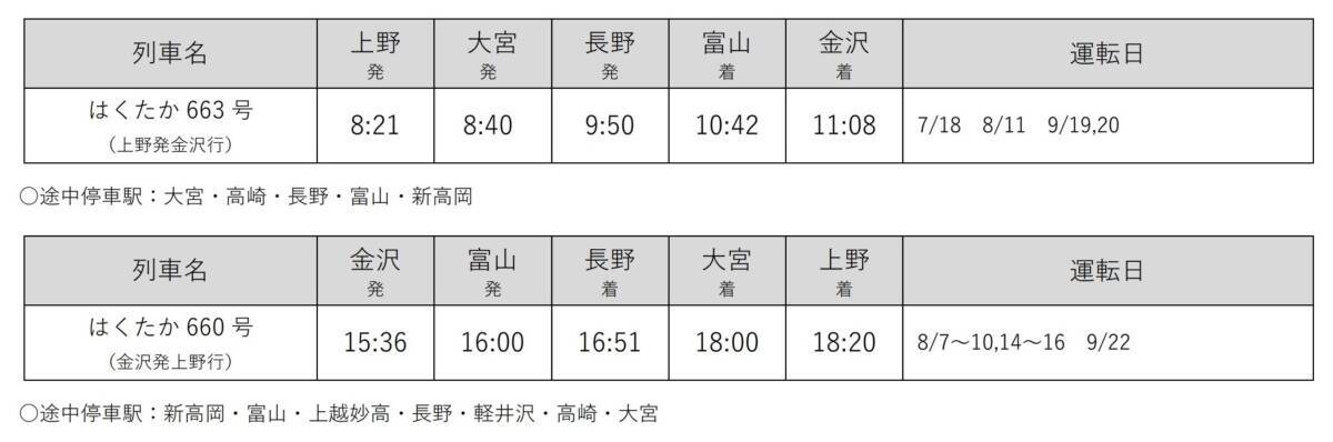 関西〜長野が最大30分短縮！JR西日本･北陸新幹線「かがやき」「はくたか」臨時便を運転！夏の北信越アクセスガイド【2026夏】