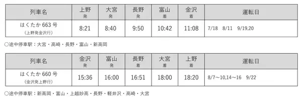 「関西〜長野が最大30分短縮！JR西日本･北陸新幹線「かがやき」「はくたか」臨時便を運転！夏の北信越アクセスガイド【2026夏】」の画像