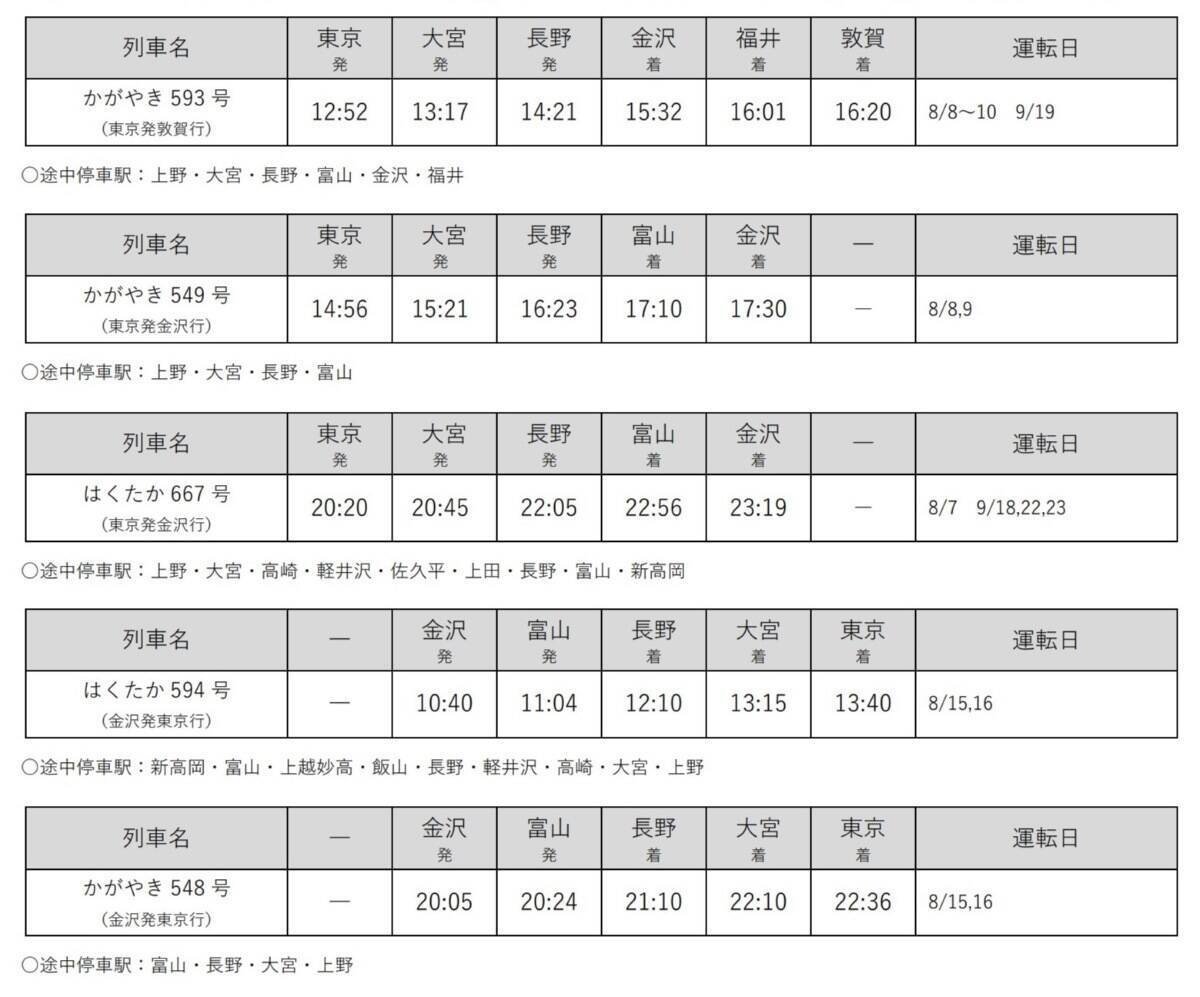 関西〜長野が最大30分短縮！JR西日本･北陸新幹線「かがやき」「はくたか」臨時便を運転！夏の北信越アクセスガイド【2026夏】