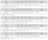 「関西〜長野が最大30分短縮！JR西日本･北陸新幹線「かがやき」「はくたか」臨時便を運転！夏の北信越アクセスガイド【2026夏】」の画像3