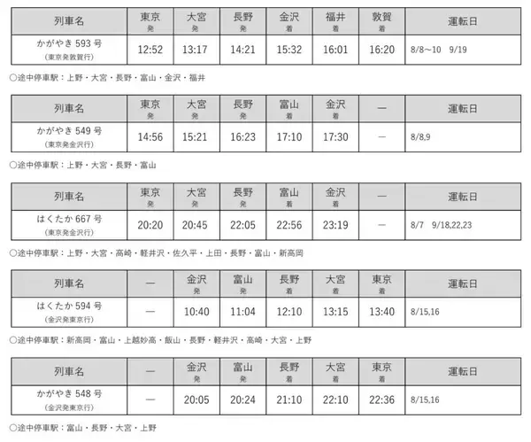 「関西〜長野が最大30分短縮！JR西日本･北陸新幹線「かがやき」「はくたか」臨時便を運転！夏の北信越アクセスガイド【2026夏】」の画像