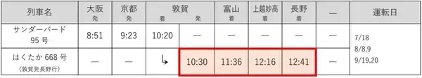 「関西〜長野が最大30分短縮！JR西日本･北陸新幹線「かがやき」「はくたか」臨時便を運転！夏の北信越アクセスガイド【2026夏】」の画像