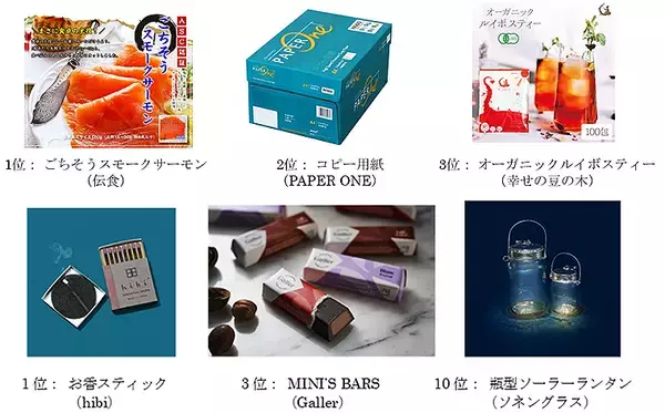 「楽天 EARTH MALL with Rakuten が「グリーンな商品」売れ筋トップ10発表！ 環境に配慮したアイテムの魅力とは？」の画像