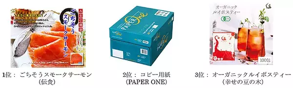 「楽天 EARTH MALL with Rakuten が「グリーンな商品」売れ筋トップ10発表！ 環境に配慮したアイテムの魅力とは？」の画像